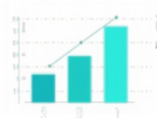 Bar chart showing a 35% increase in online sales alongside a reduction in operational costs.